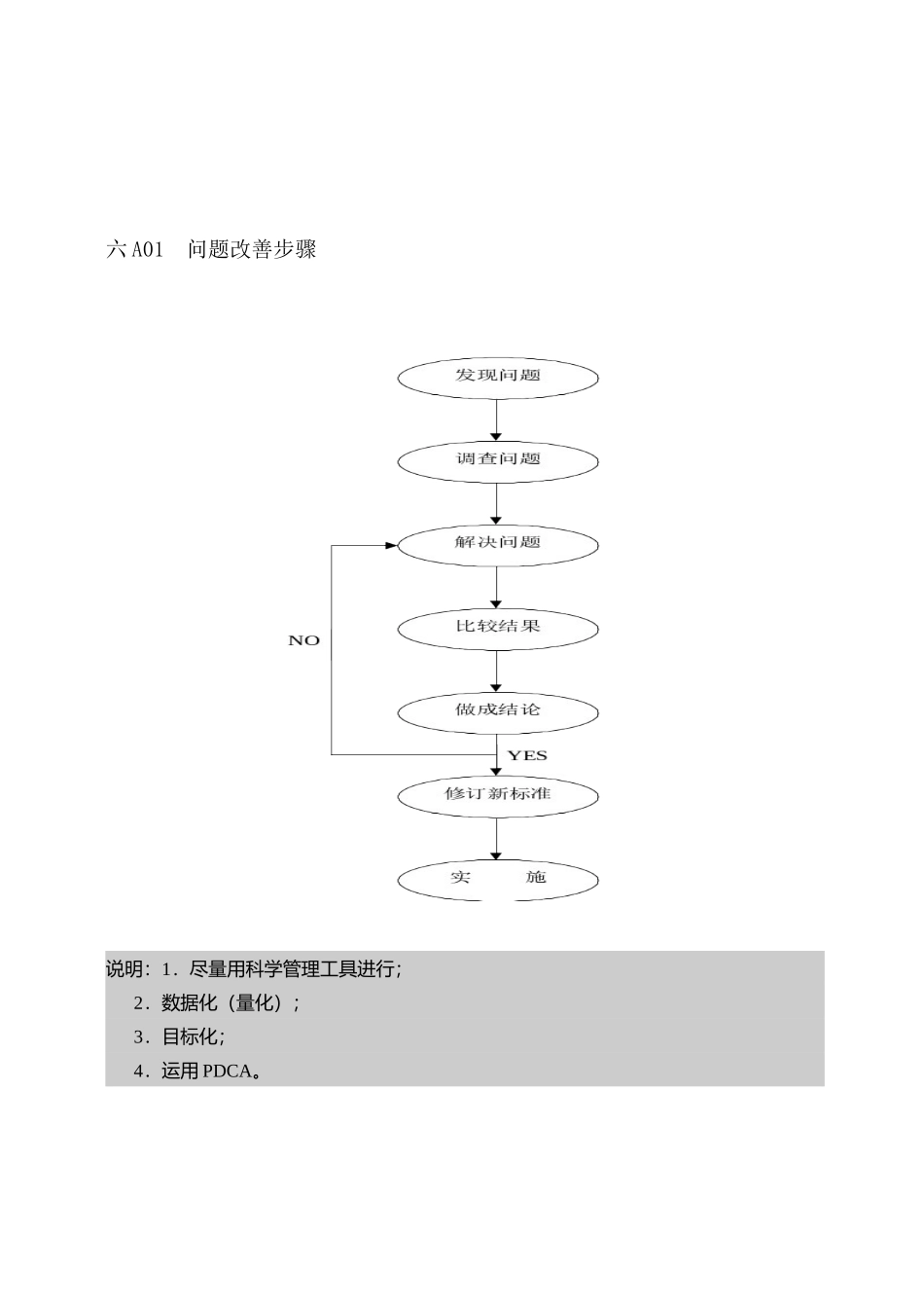 企业管理表格品质管理A纵表格_第1页