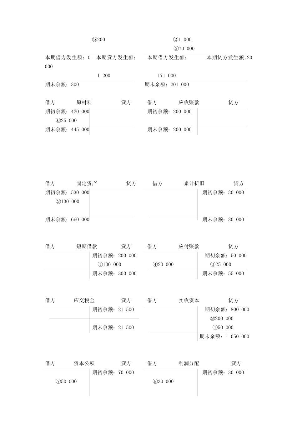 会计学课件--借贷记账法举例(5)_第3页
