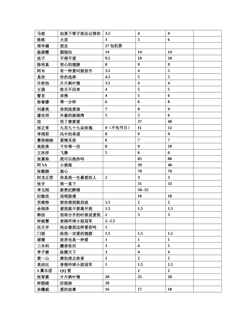 平洲带个我一切XXXX春节晚会演员费用预算_第3页