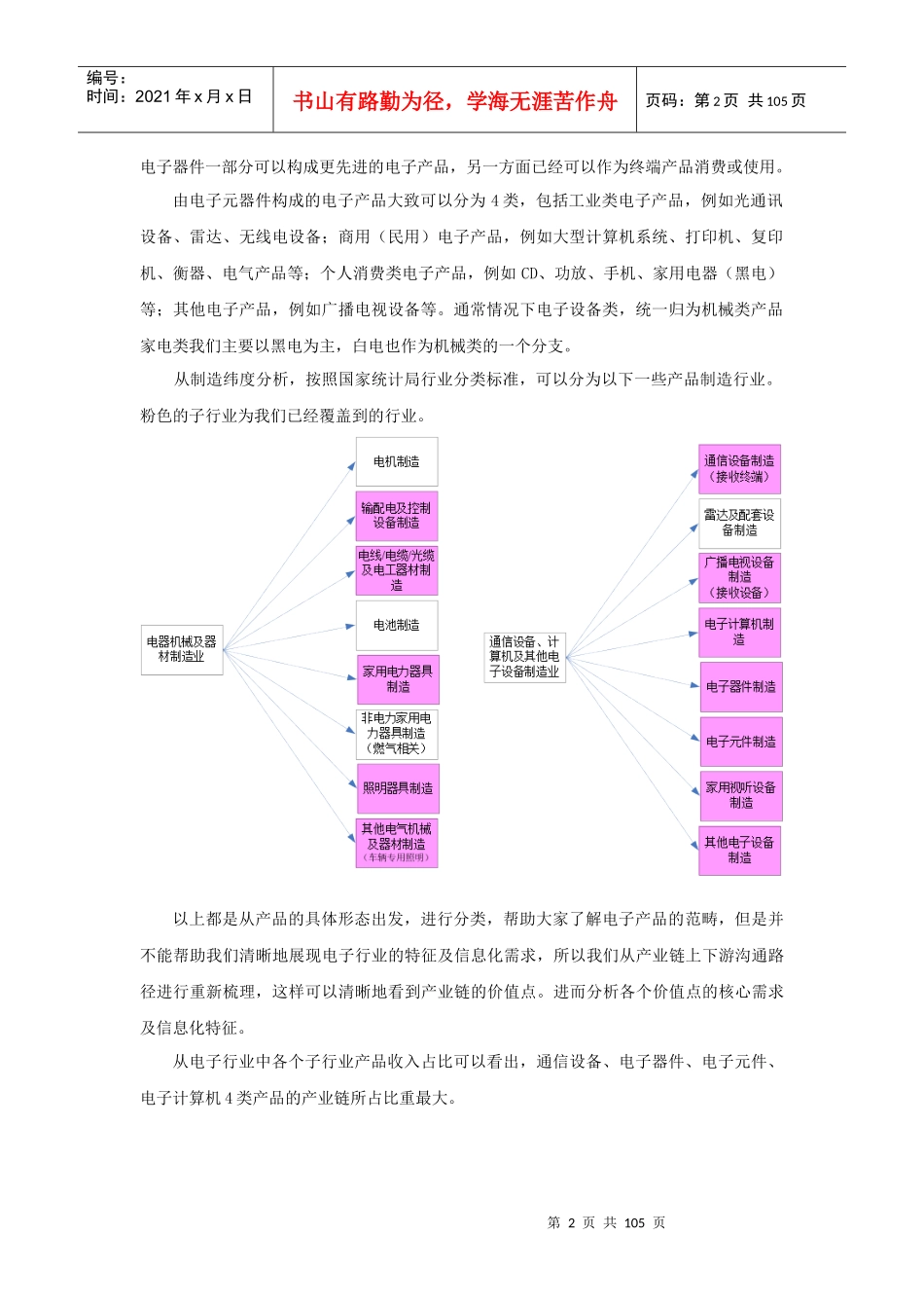 电子行业应用实践_第2页