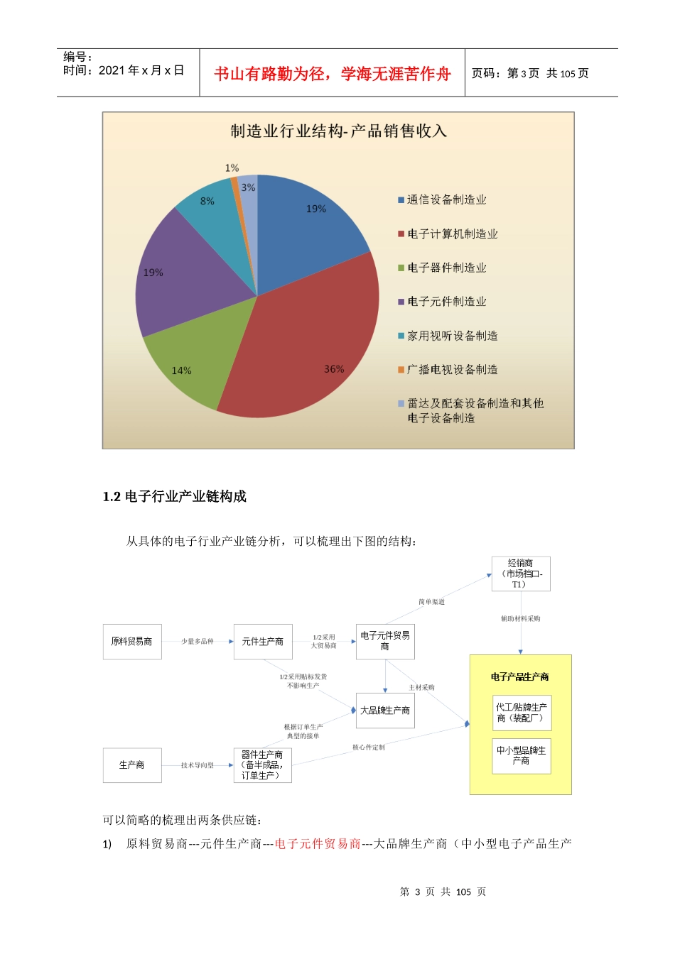 电子行业应用实践_第3页