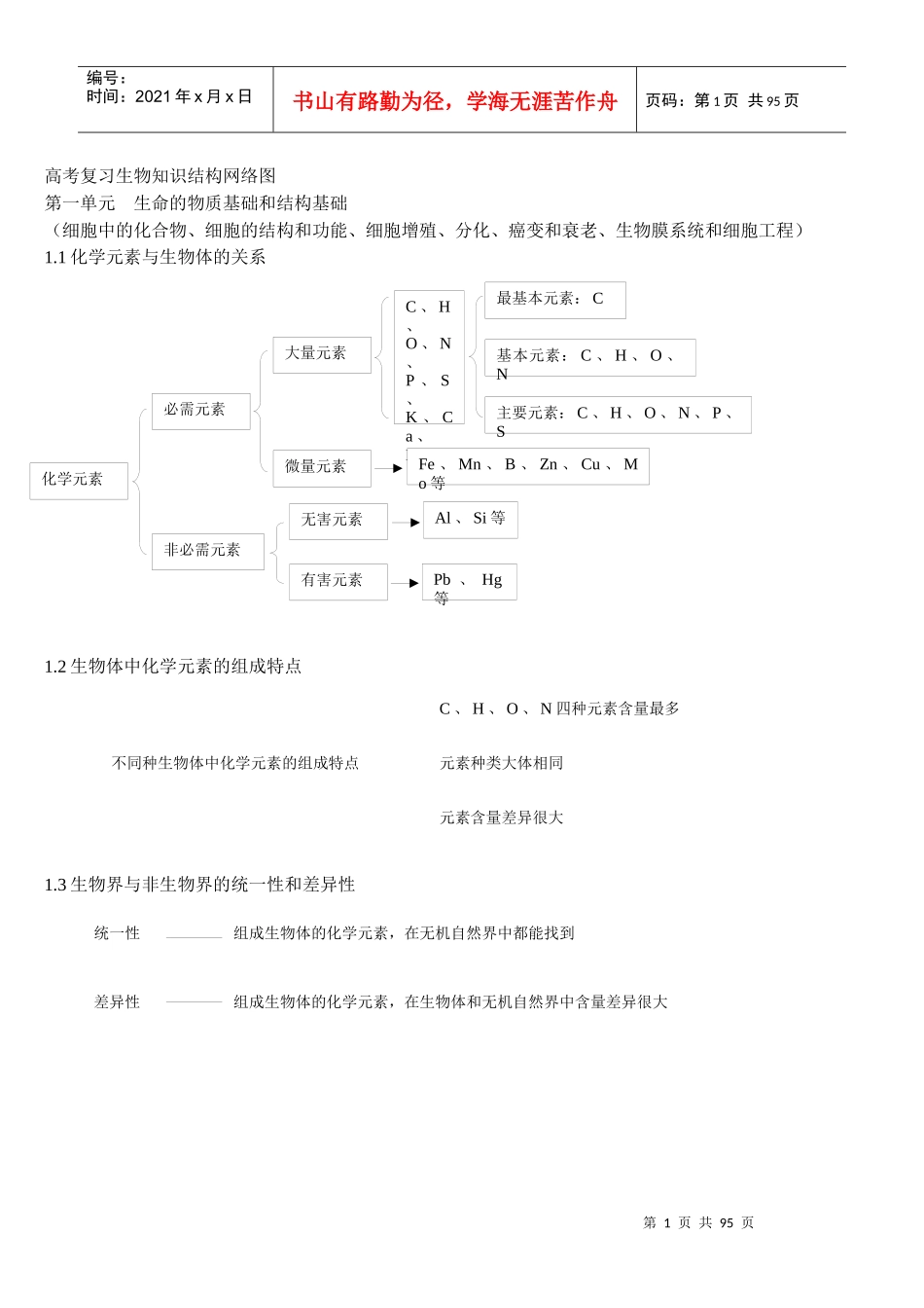 高中复习生物知识结构总汇_第1页