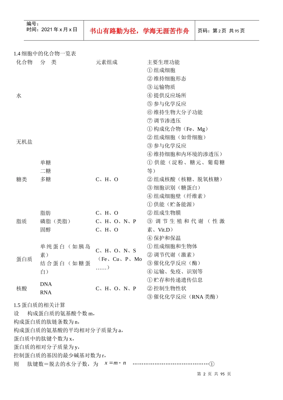 高中复习生物知识结构总汇_第2页