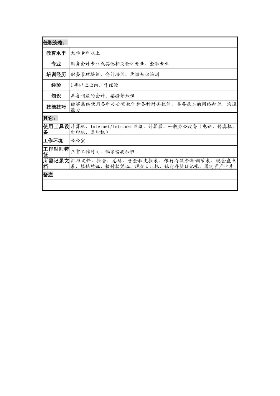 某地产企业出纳岗位说明书_第2页