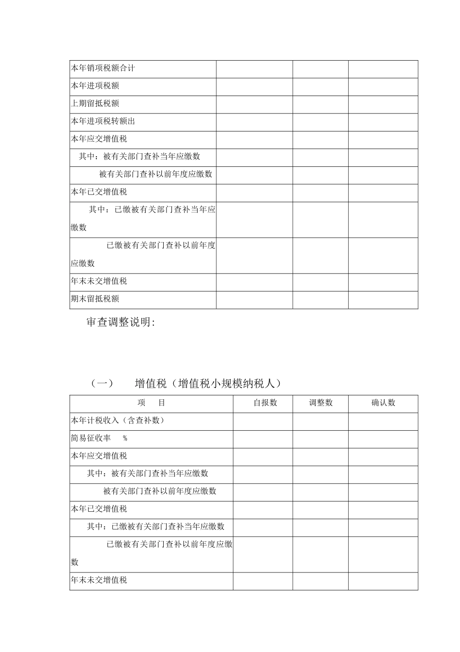 企业所得税汇算清缴查账报告_第3页
