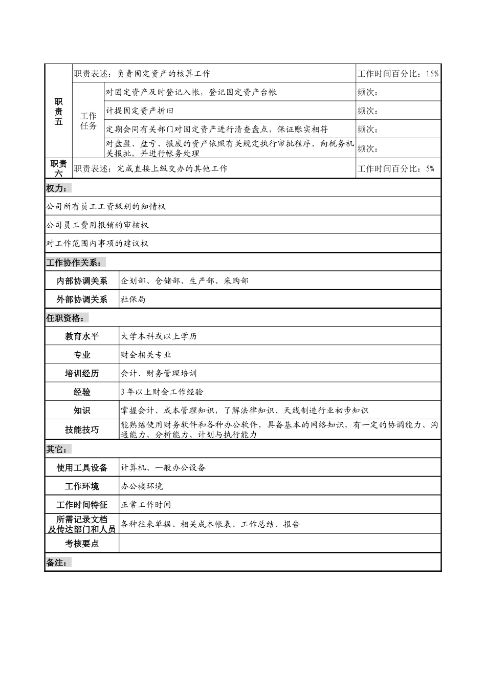 企业成本会计岗职务说明书_第2页