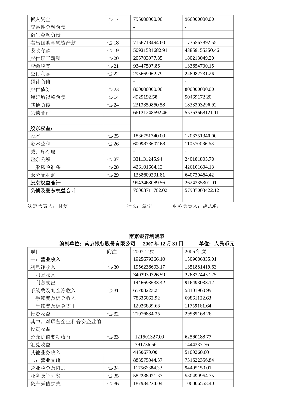 南京银行资产负债表_第2页