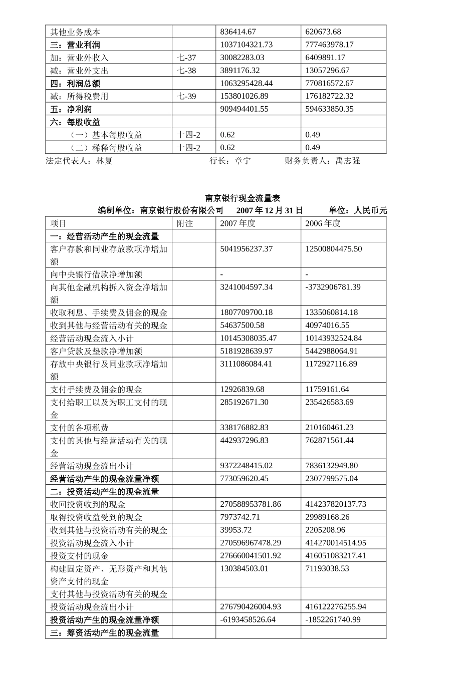 南京银行资产负债表_第3页