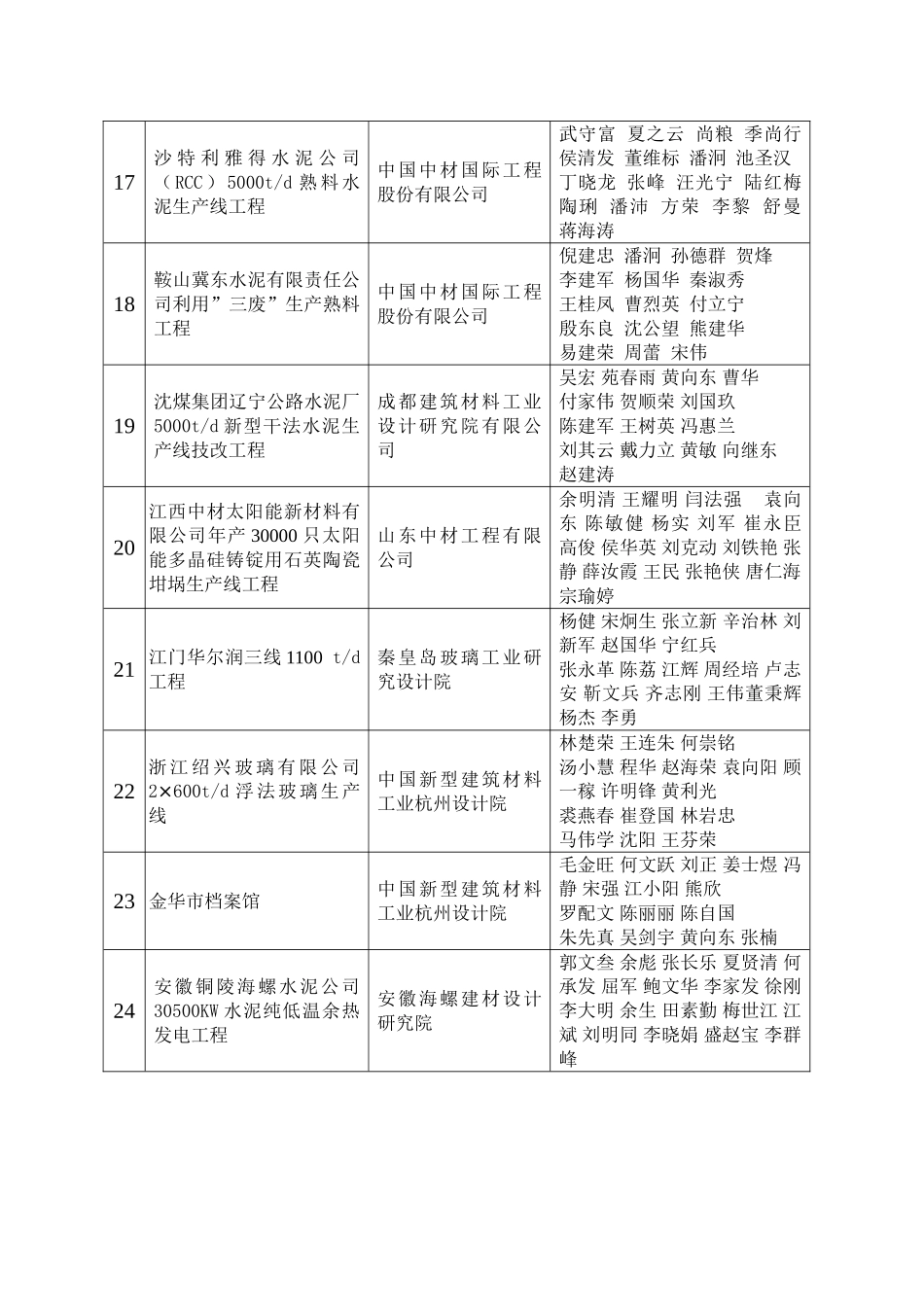 建材行业第十四次优秀工程设计奖获奖_第3页