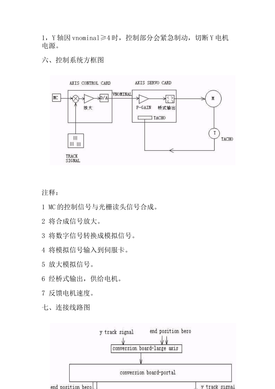 浅析西门子贴片机Y轴控制原理_第3页