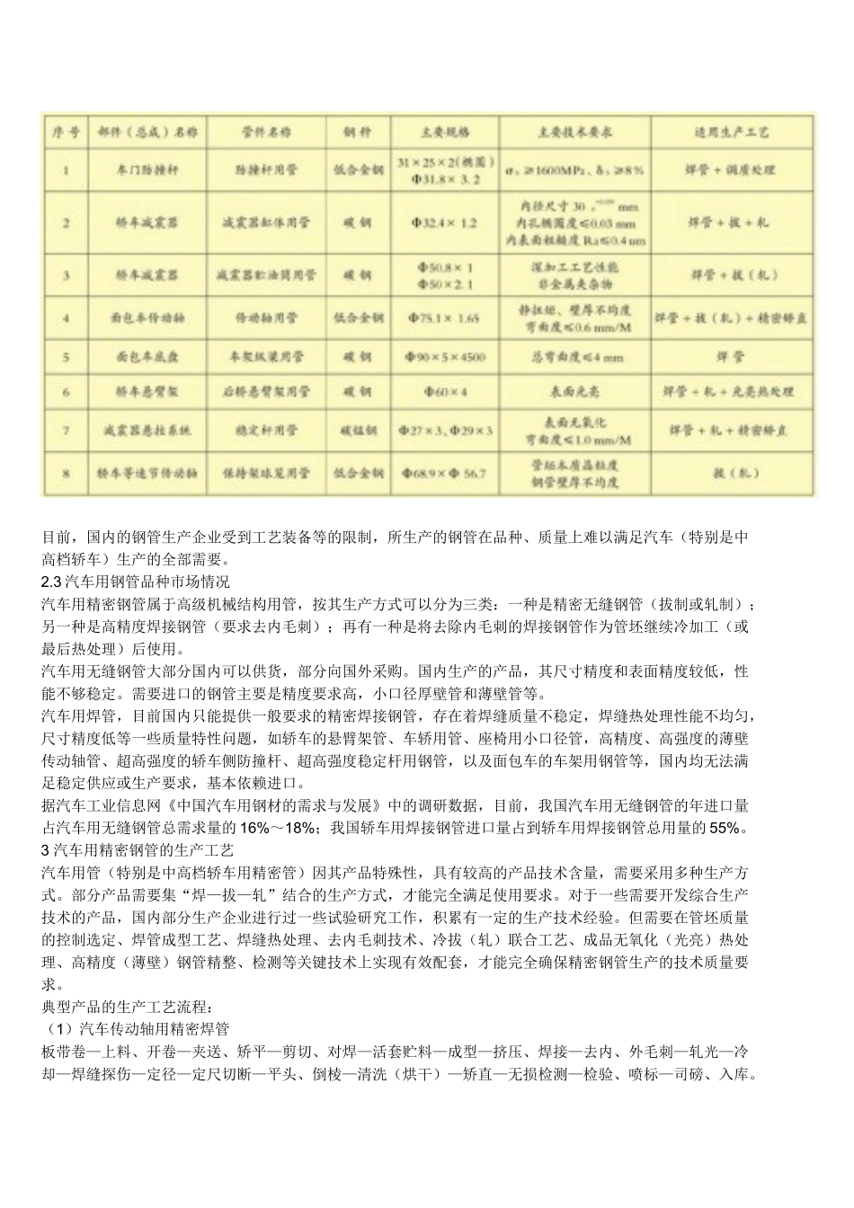汽车用精密钢管现状分析及展望_第3页
