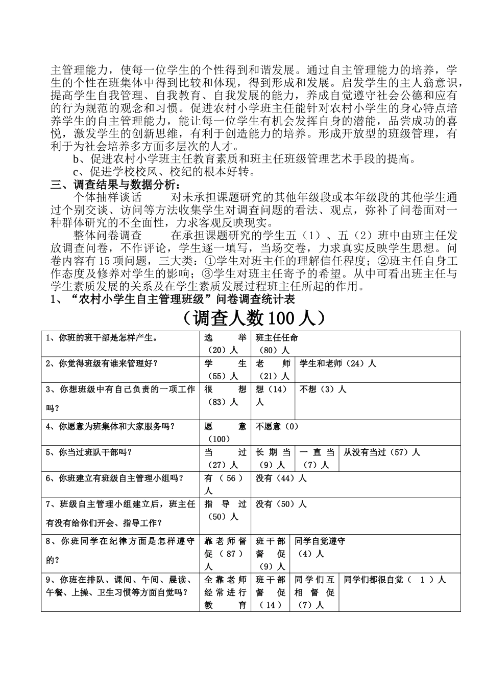 农村小学生自主管理班级能力的培养研究调查报告_第2页