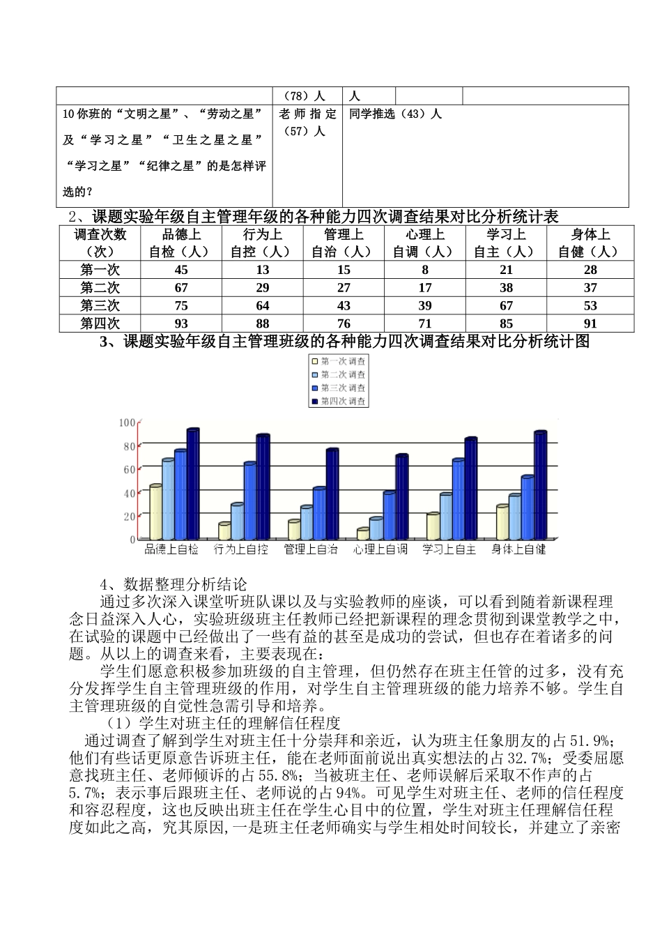 农村小学生自主管理班级能力的培养研究调查报告_第3页