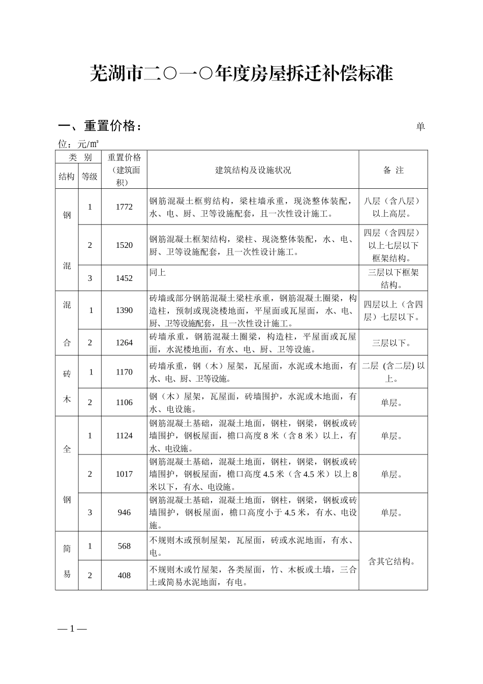芜湖市二○一○年度房屋拆迁补偿标准_第1页