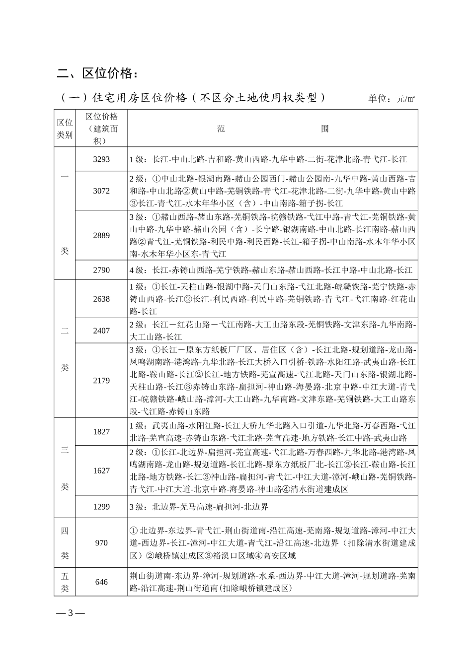 芜湖市二○一○年度房屋拆迁补偿标准_第3页