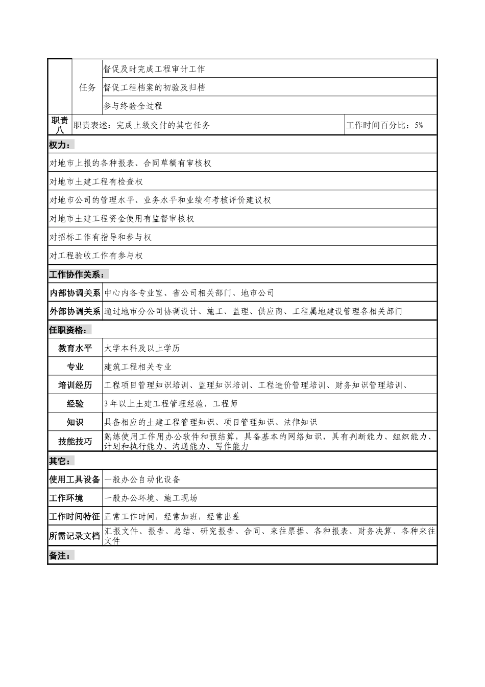 通信行业-工程建设中心基础网络建设室-地市土建工程管理岗位说明书_第2页