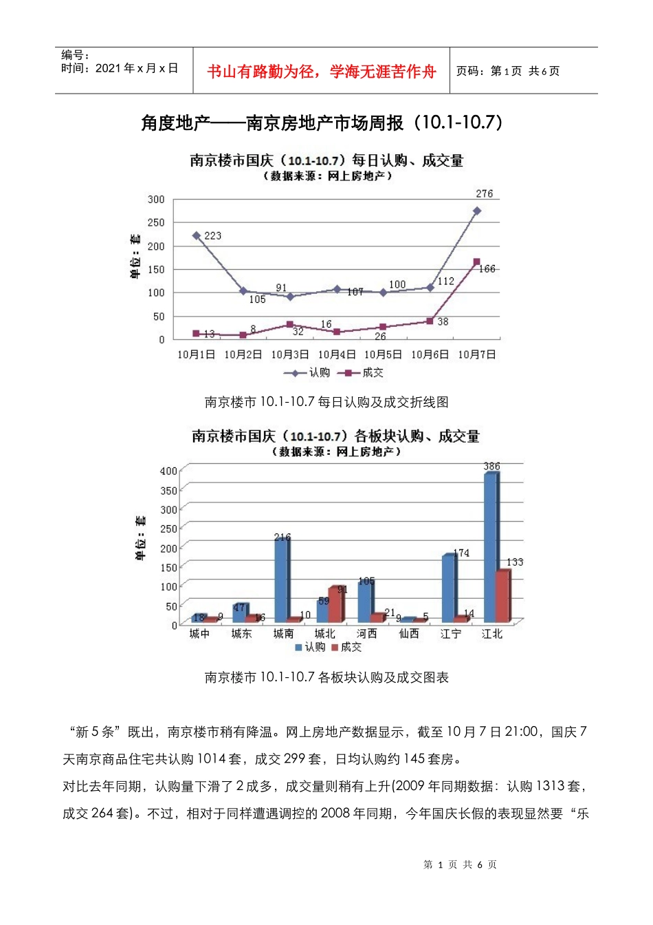 角度地产——南京房地产市场周报（10_第1页