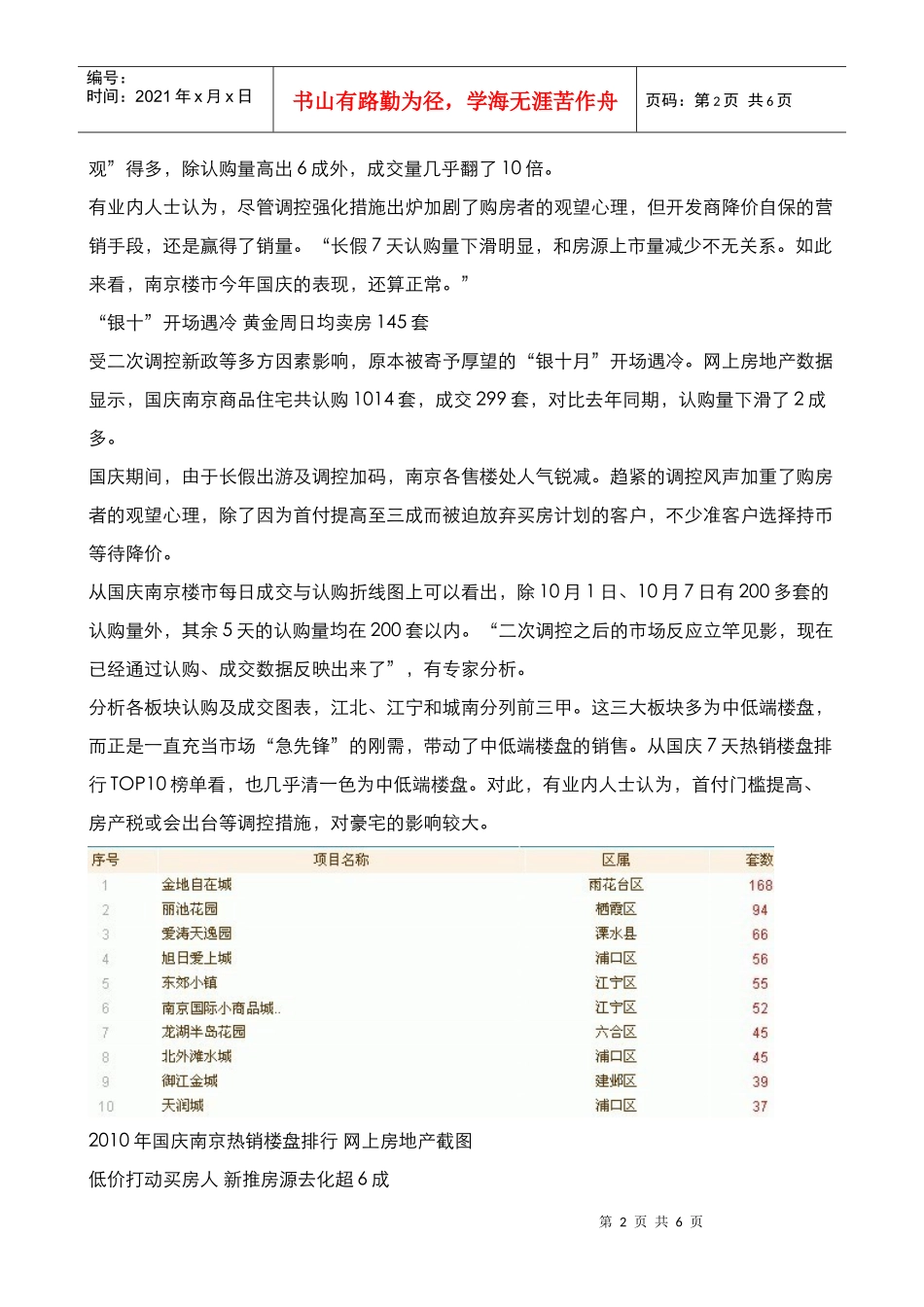 角度地产——南京房地产市场周报（10_第2页
