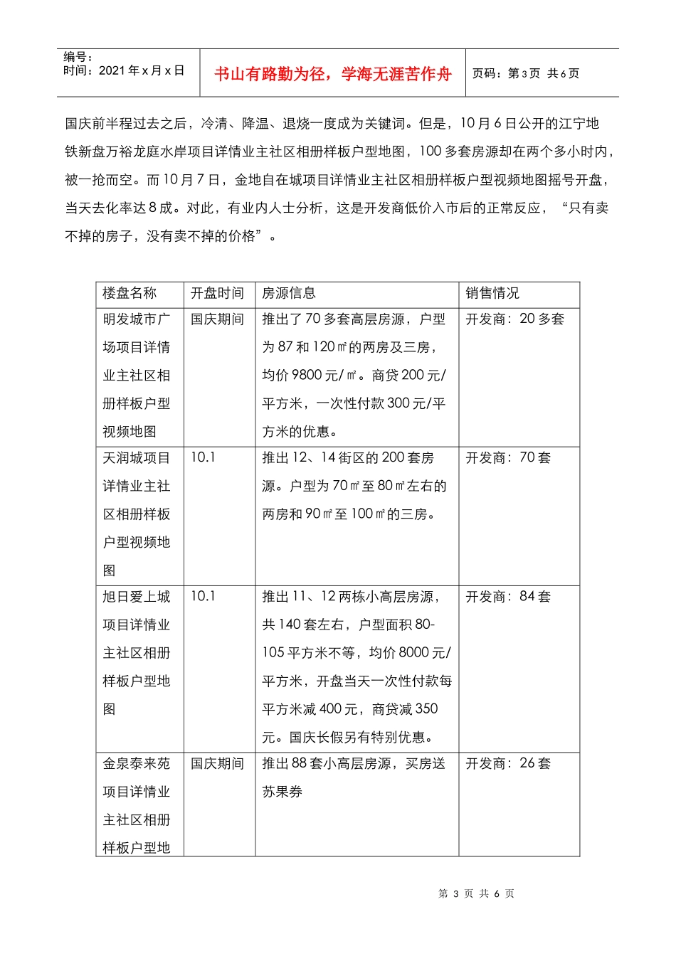 角度地产——南京房地产市场周报（10_第3页