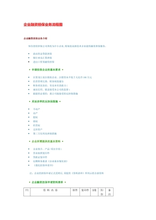 企业融资担保业务流程图