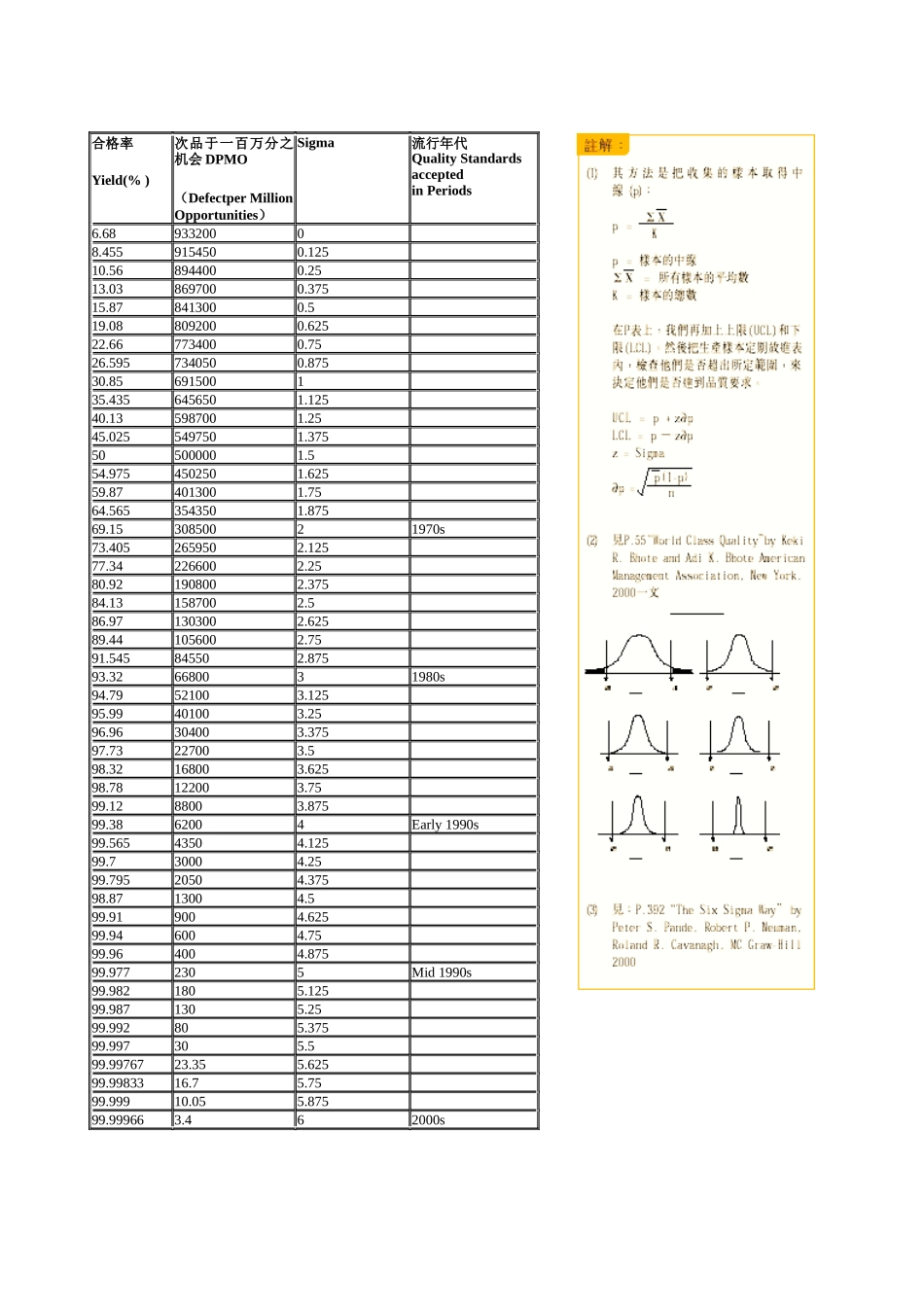 六个西格玛「6 Sigma」_第2页