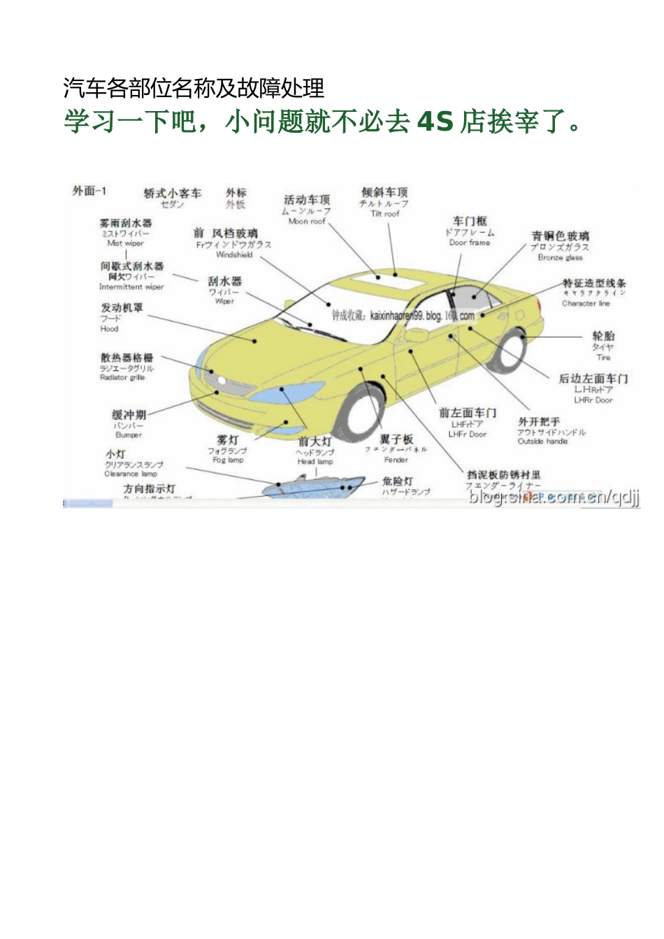 汽车各部位名称及故障处理06973_第1页