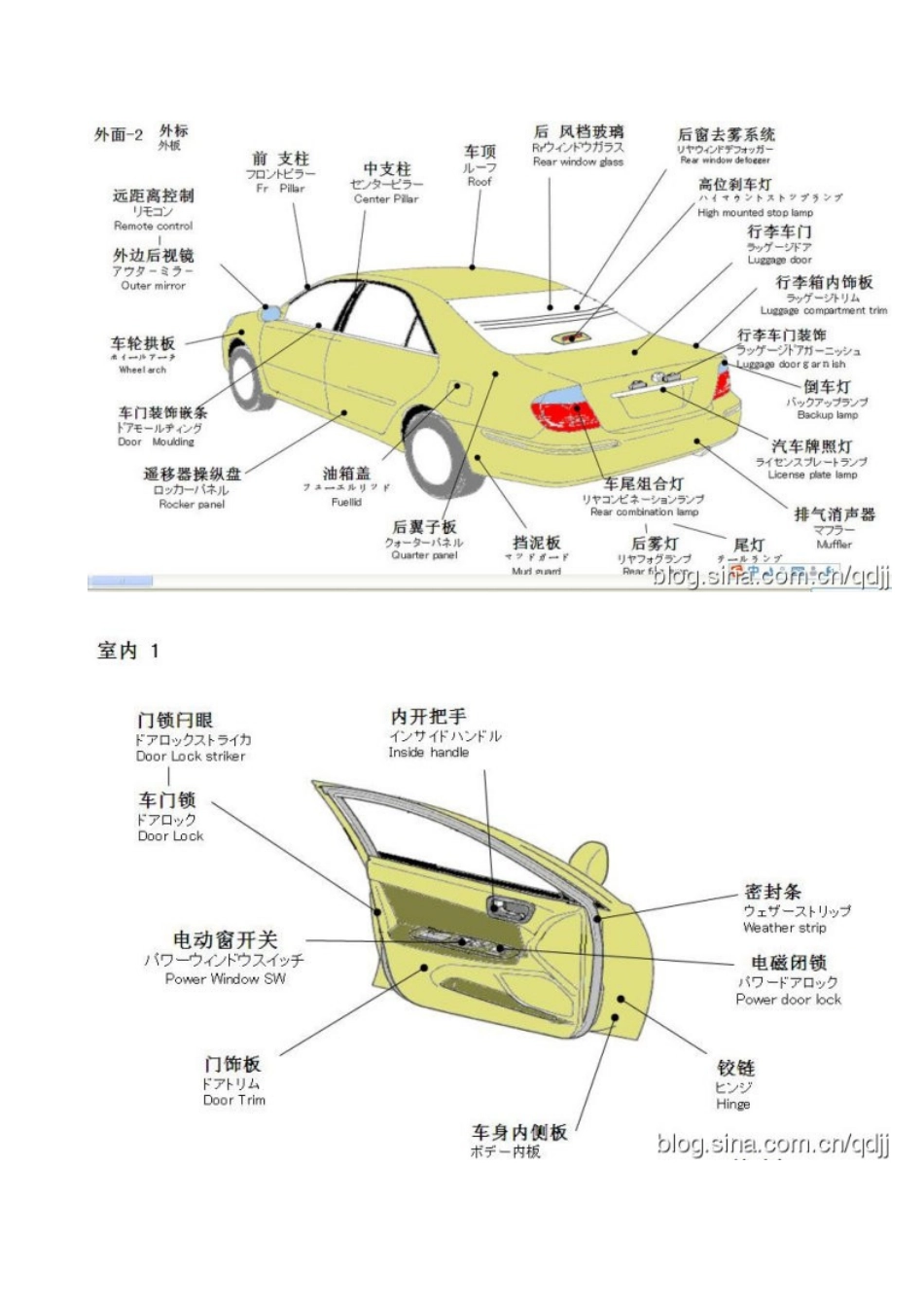 汽车各部位名称及故障处理06973_第2页