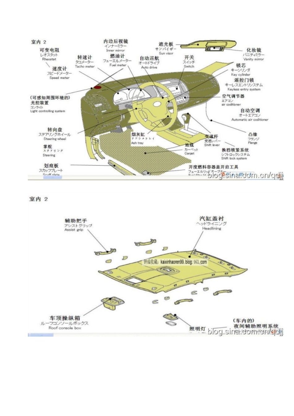 汽车各部位名称及故障处理06973_第3页