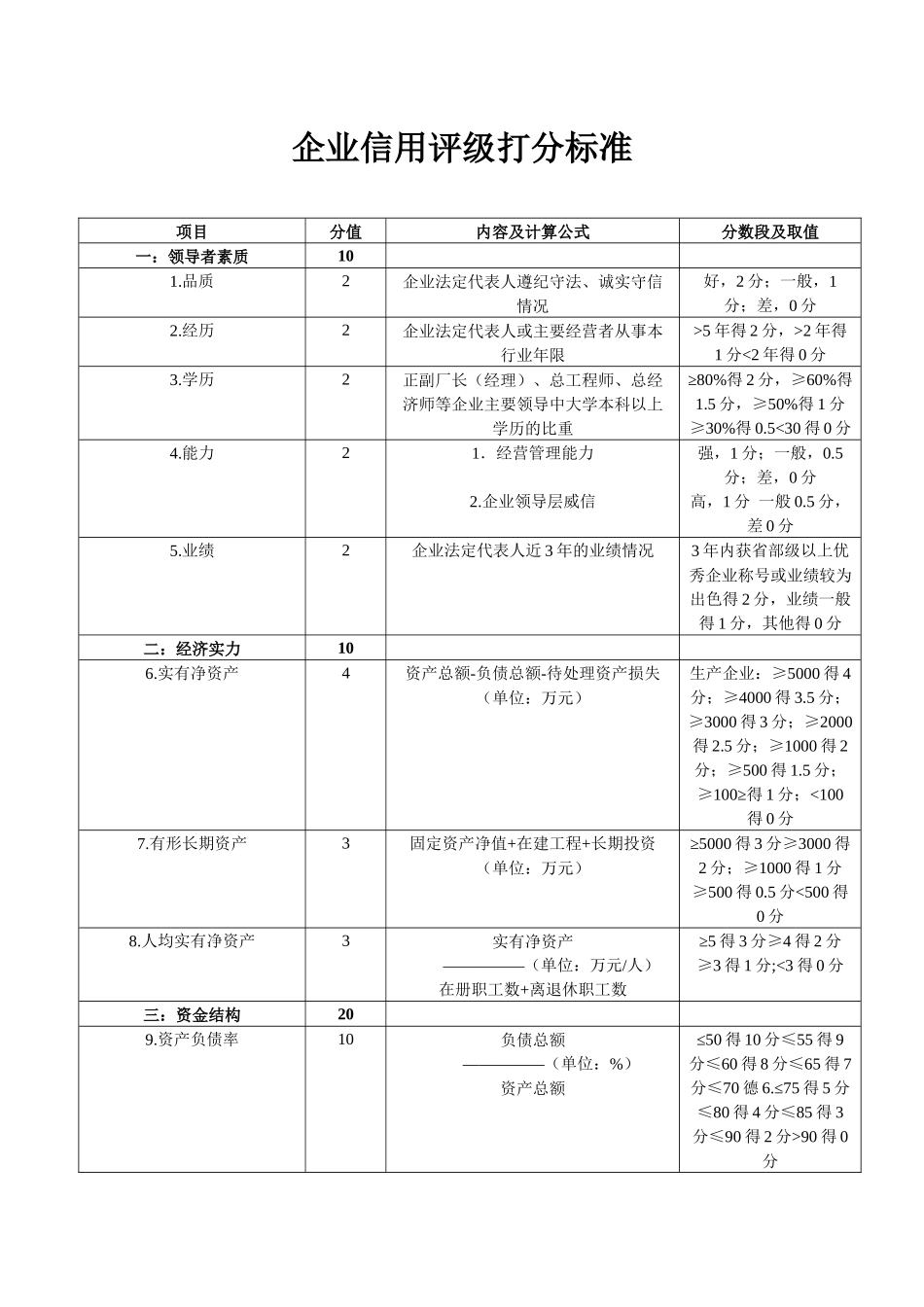 企业信用评级标准-企业信用评级打分标准_第1页