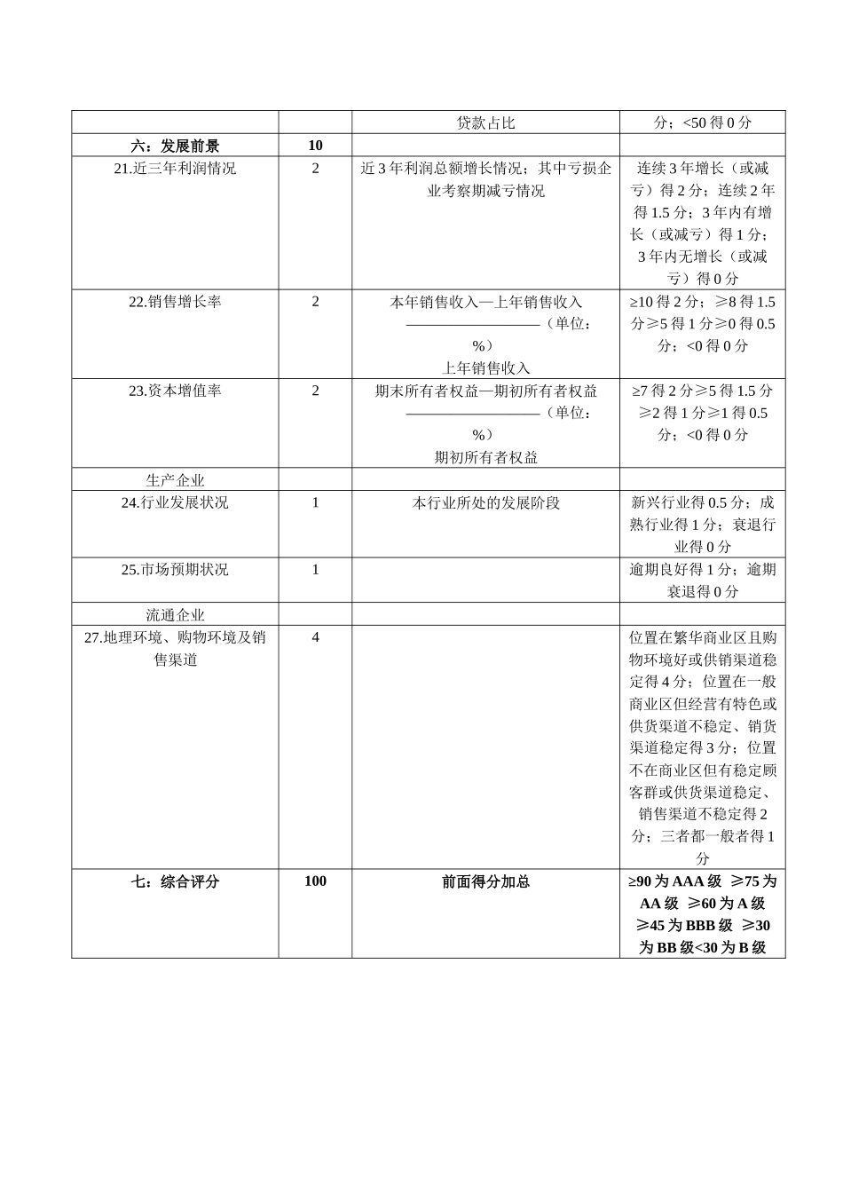 企业信用评级标准-企业信用评级打分标准_第3页