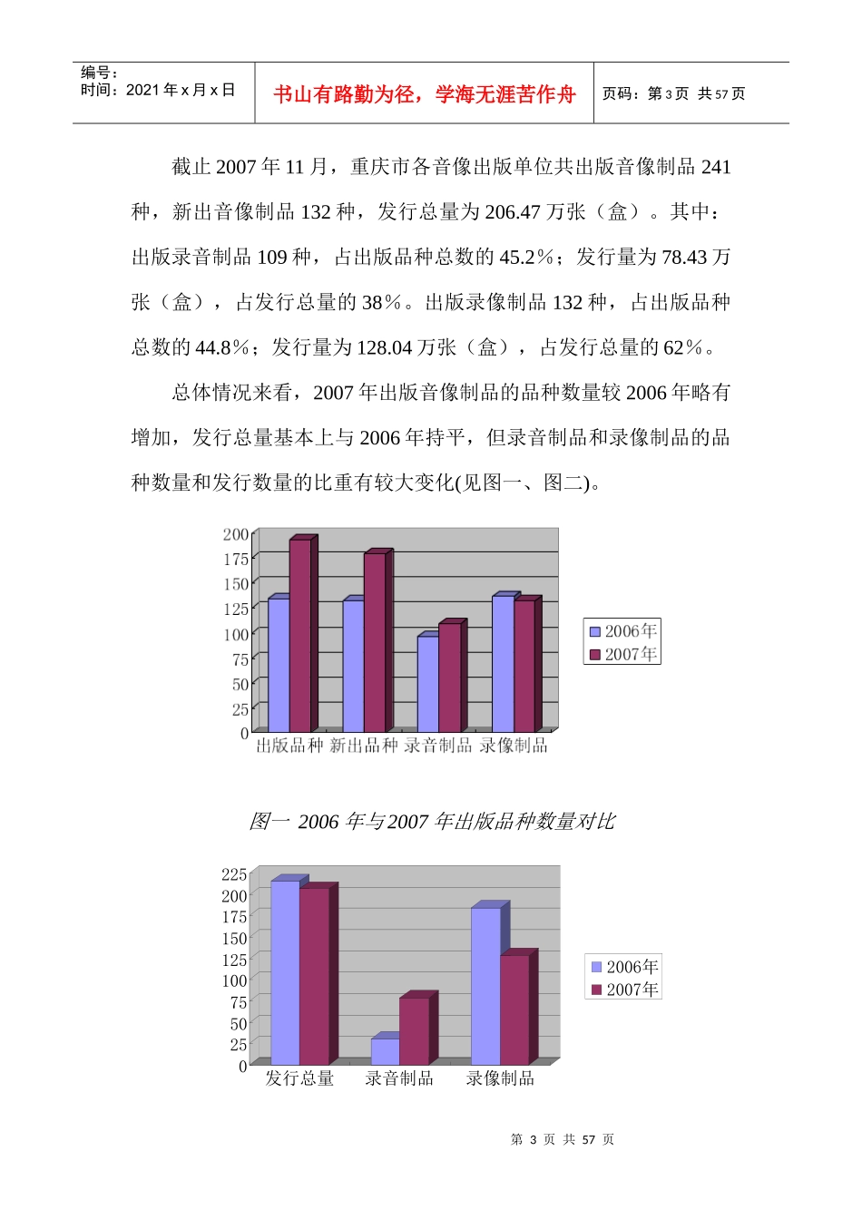 行业现状--重庆音像电子网络出版业发展现状及预测_第3页