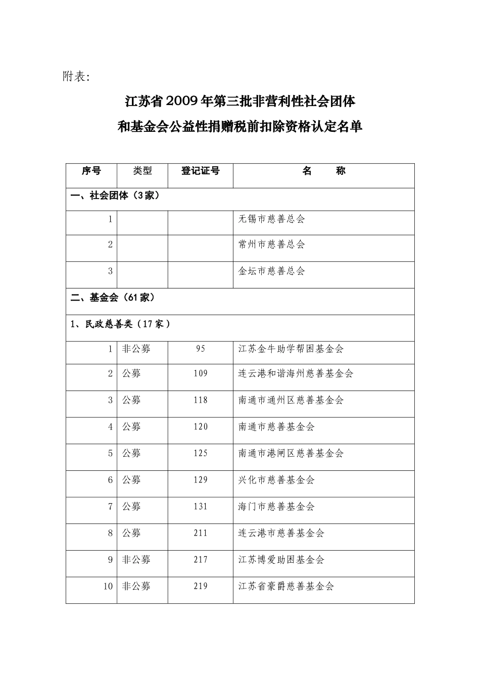 江苏省财政厅江苏省国家税务局江苏省地方税务局江苏省民政厅关于_第3页