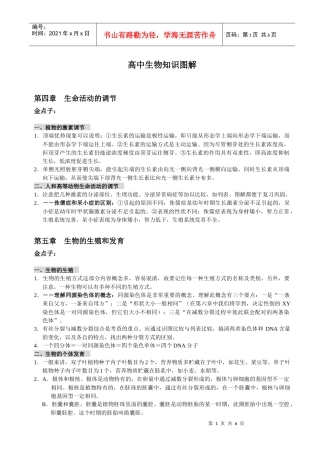高中生物知识图解