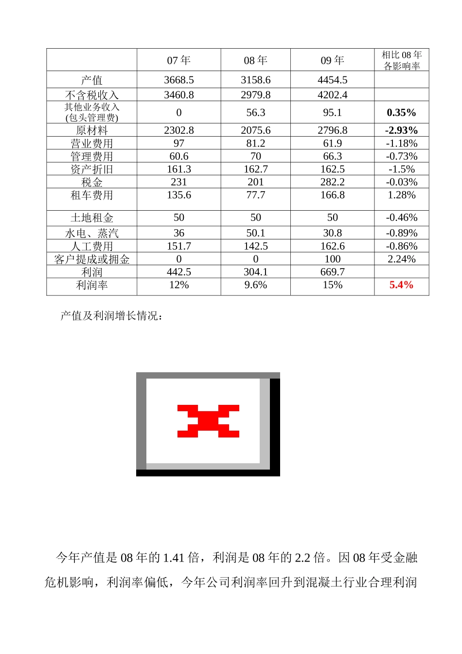 某公司年度财务分析_第2页