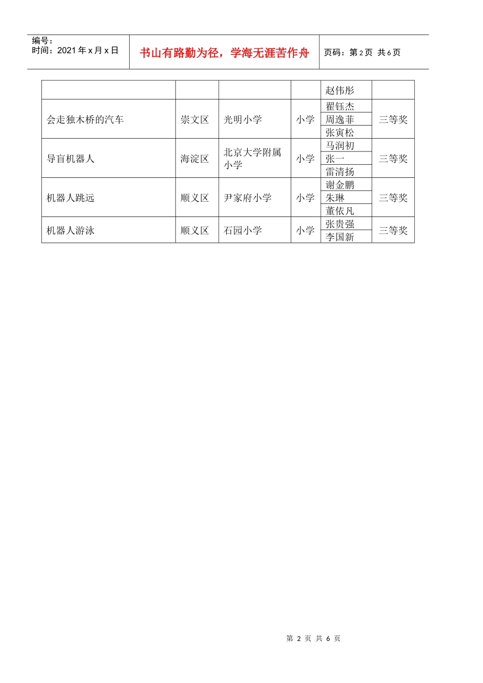 第八届机器人竞赛工程设计小学组成绩公示_第2页