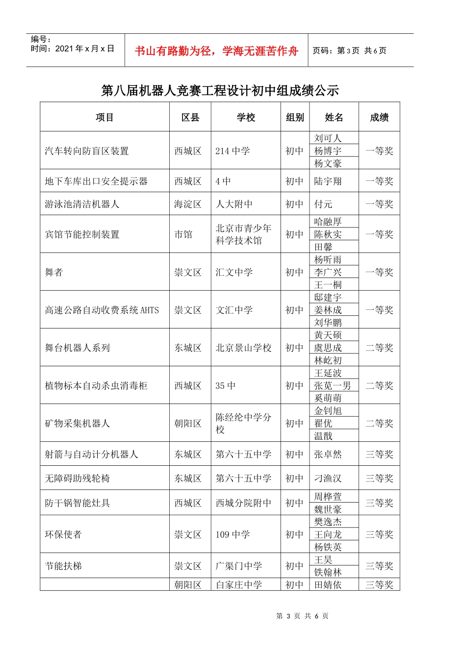 第八届机器人竞赛工程设计小学组成绩公示_第3页