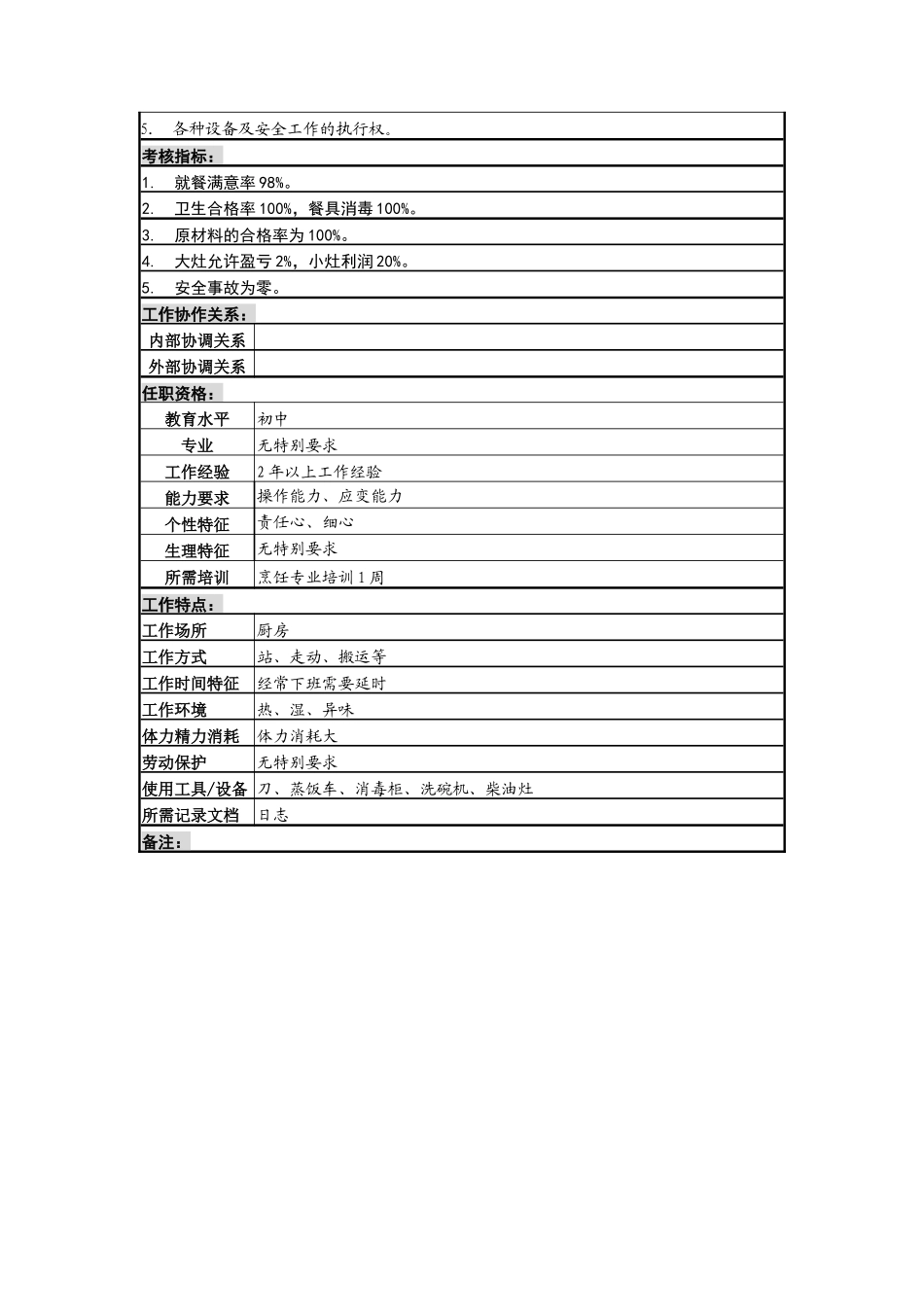 食堂厨师岗位说明书_第2页