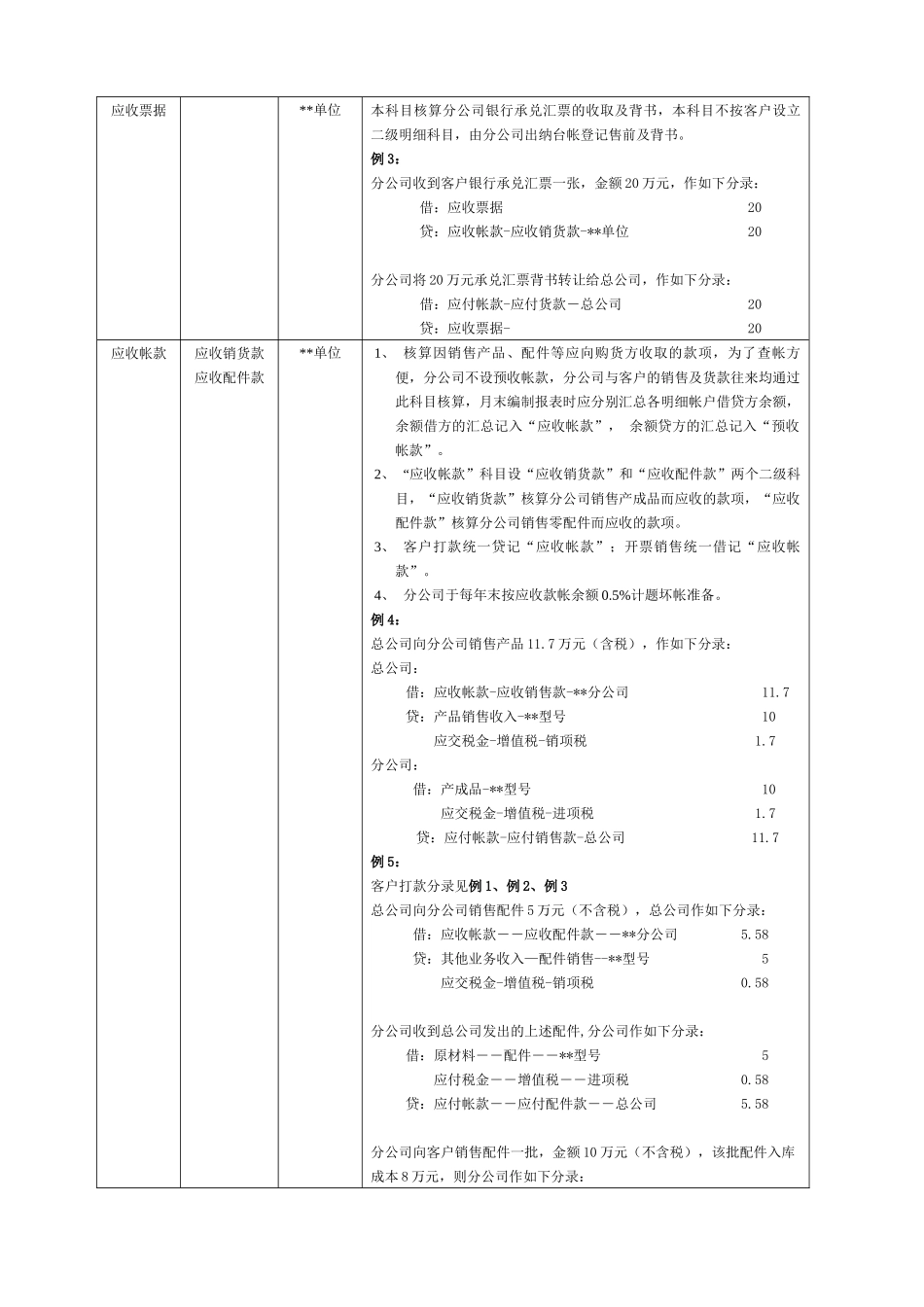 某销售公司会计科目设置及核算范例_第2页