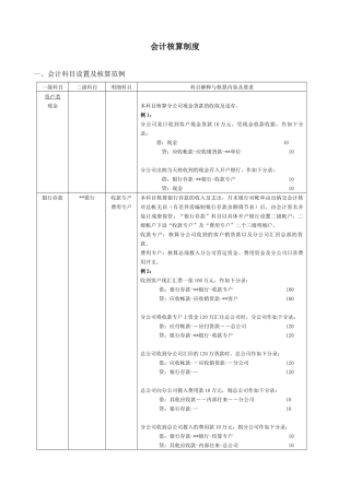 某销售公司会计科目设置及核算范例