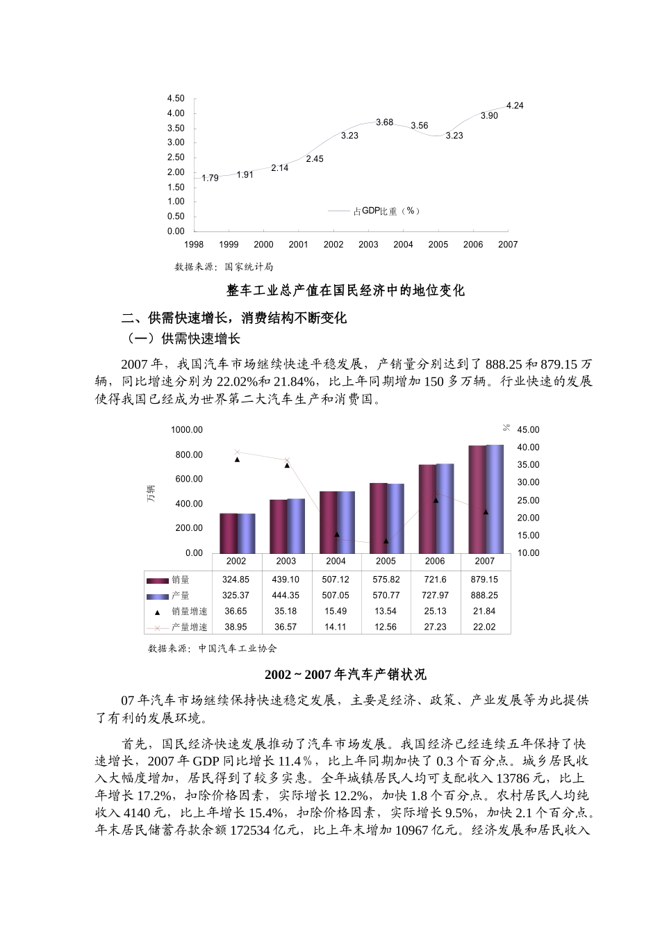 汽车行业在国民经济中的地位日益提升_第2页