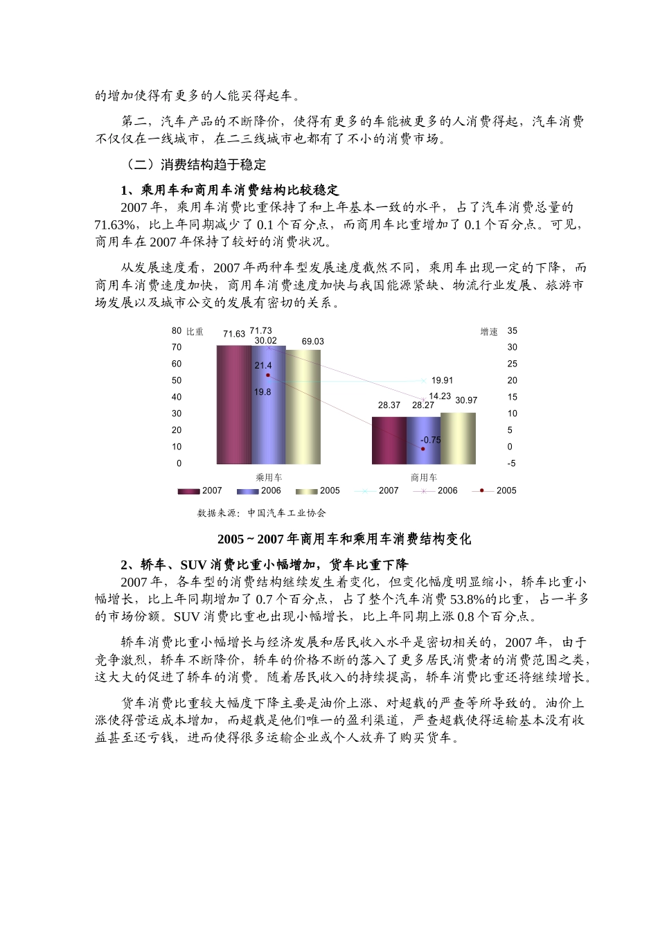 汽车行业在国民经济中的地位日益提升_第3页
