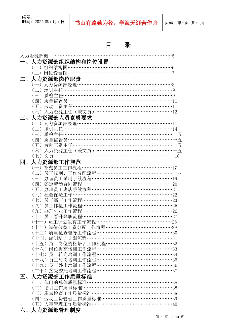 酒店人力资源部岗位职责规范_第1页