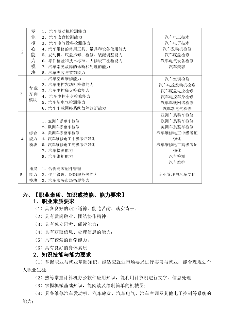 汽车电气检测与维修技术(高技)教学计划_第2页