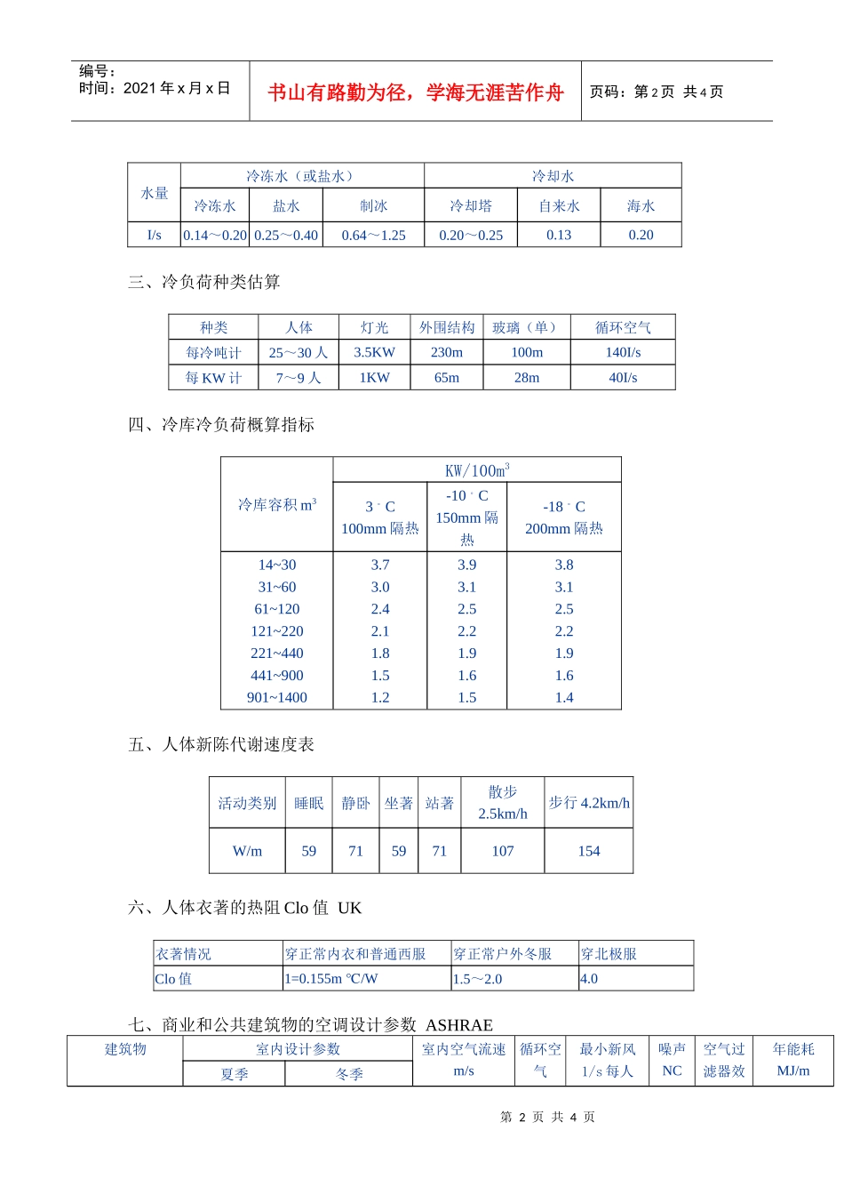 空调估算相关资料_第2页