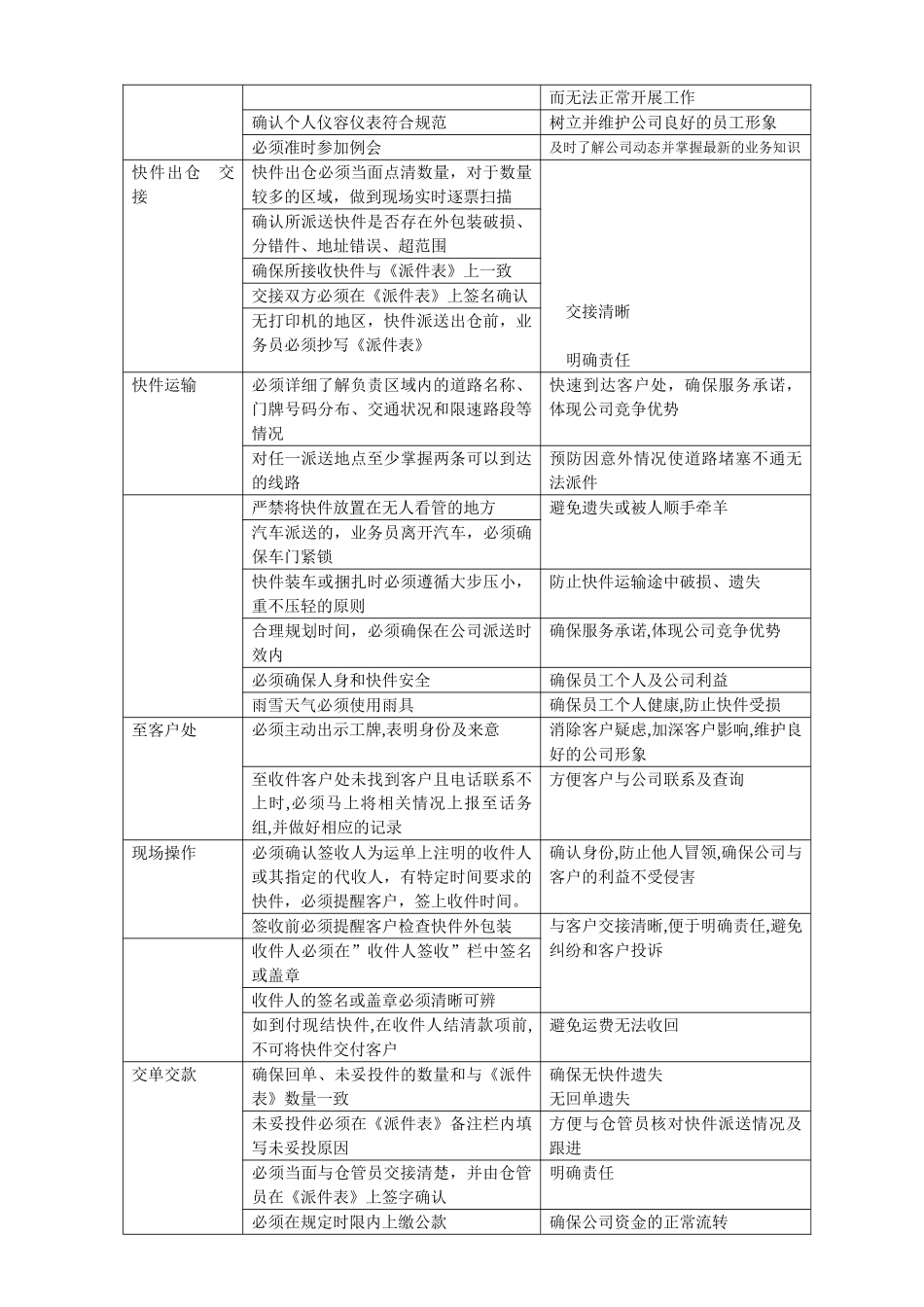 快递公司取派件标准作业流程_第3页