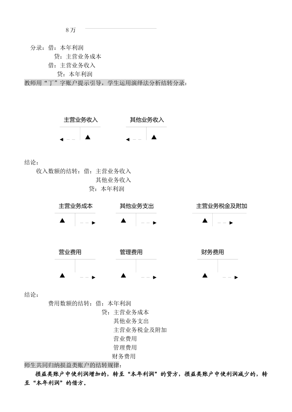 课题利润形成和分配的核算_第3页