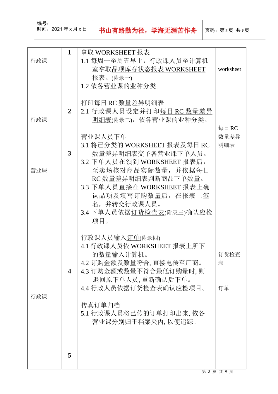 零售业订货作业程序办法_第3页