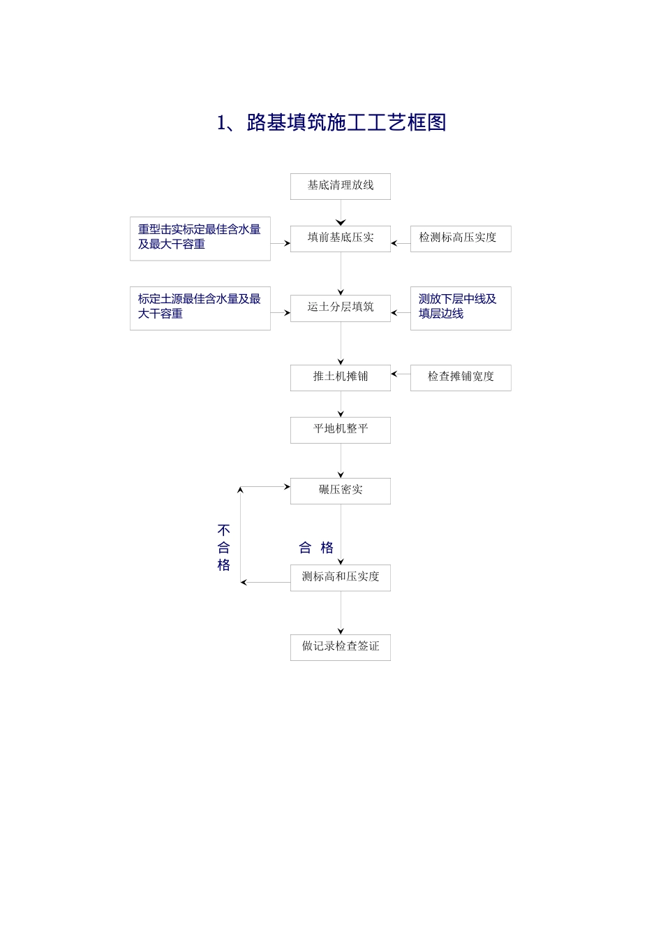 路桥工程施工工艺标准_第2页