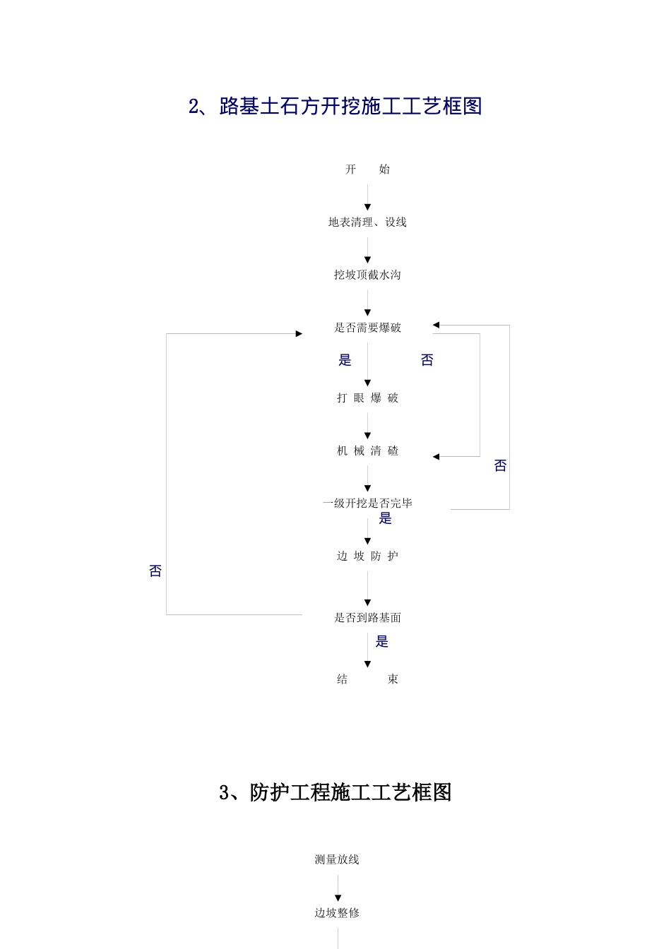 路桥工程施工工艺标准_第3页