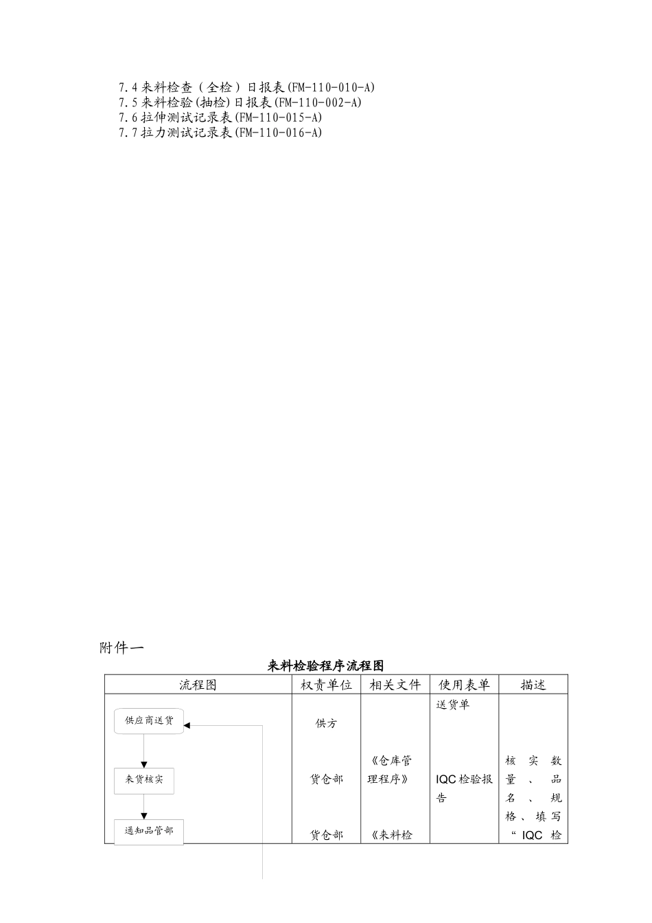 品质管理表格-来料检验程序_第2页